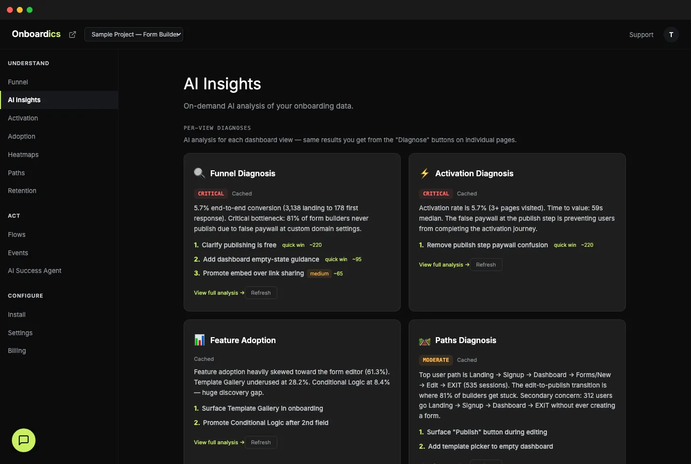 AI Insights dashboard showing 10 AI analysis cards in the Onboardics dashboard
