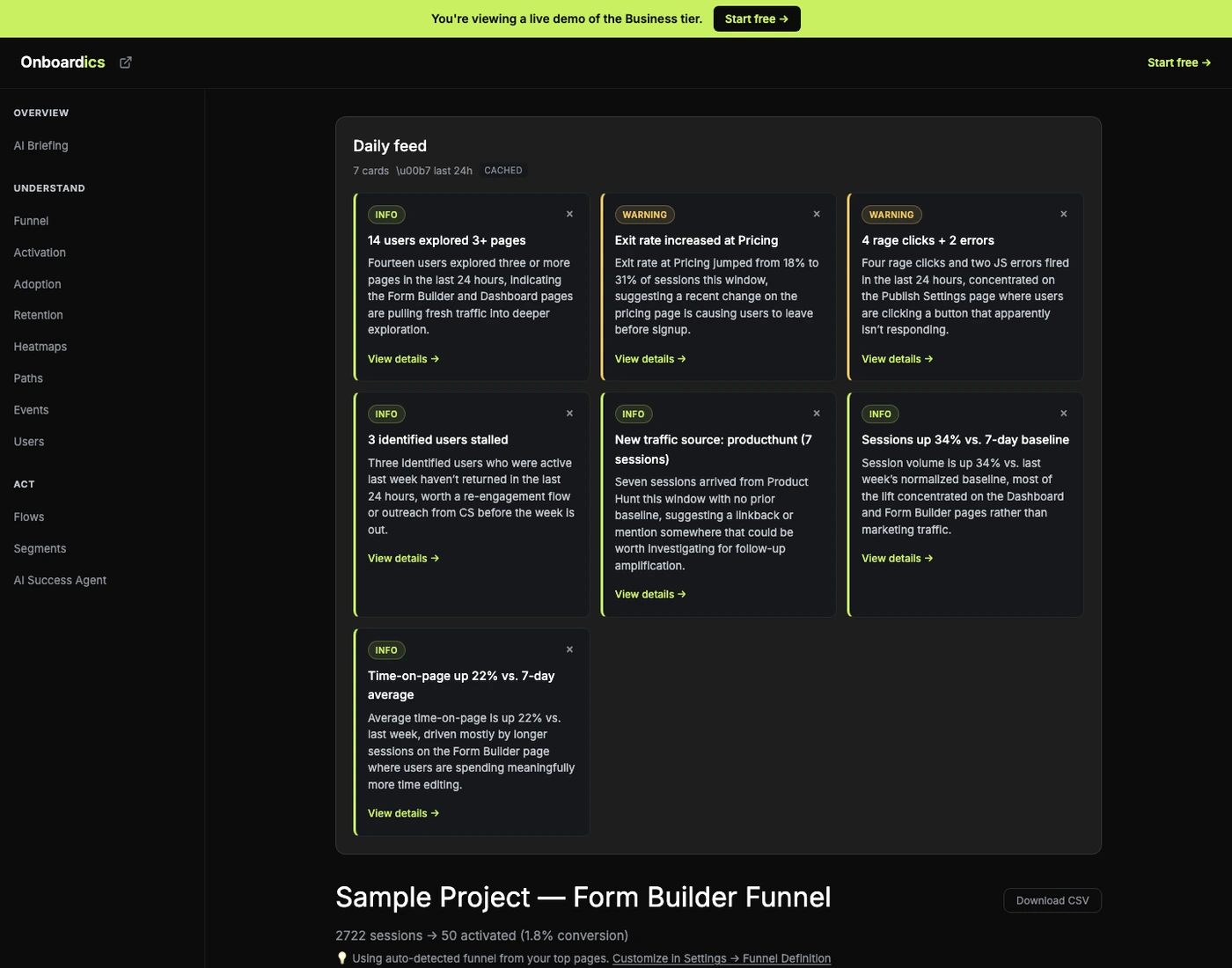 Daily feed section on the Onboardics dashboard showing 8 cards with severity colored borders, AI-summarized narratives, and deep links to the relevant dashboard page