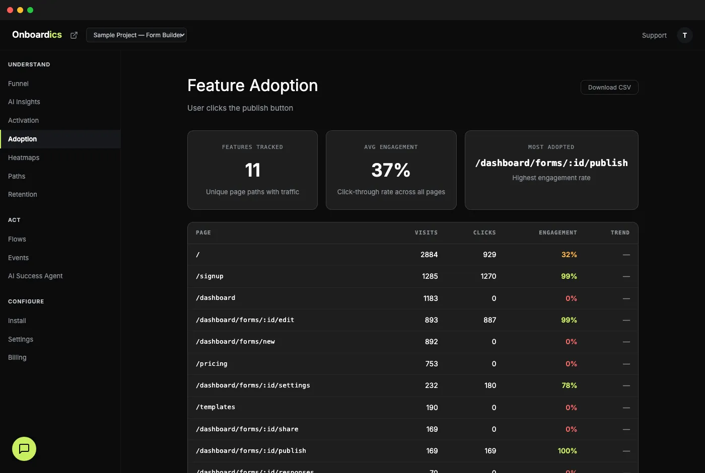 Feature Adoption Tracking in the Onboardics dashboard