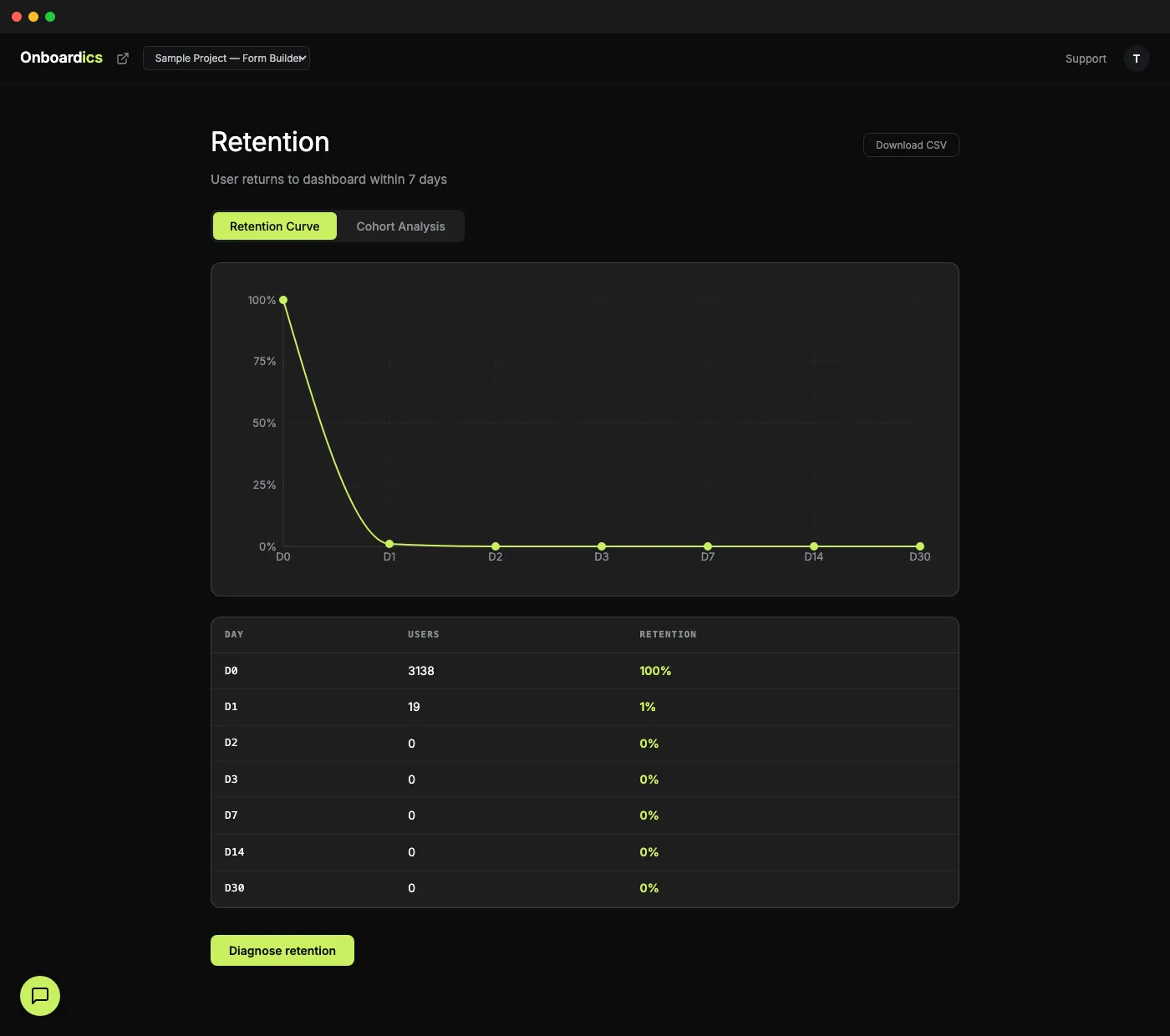 Retention & Cohort Analysis in the Onboardics dashboard