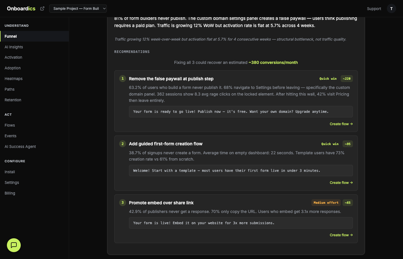 AI diagnosis showing three fix recommendations with severity badges, impact estimates, and Create flow buttons