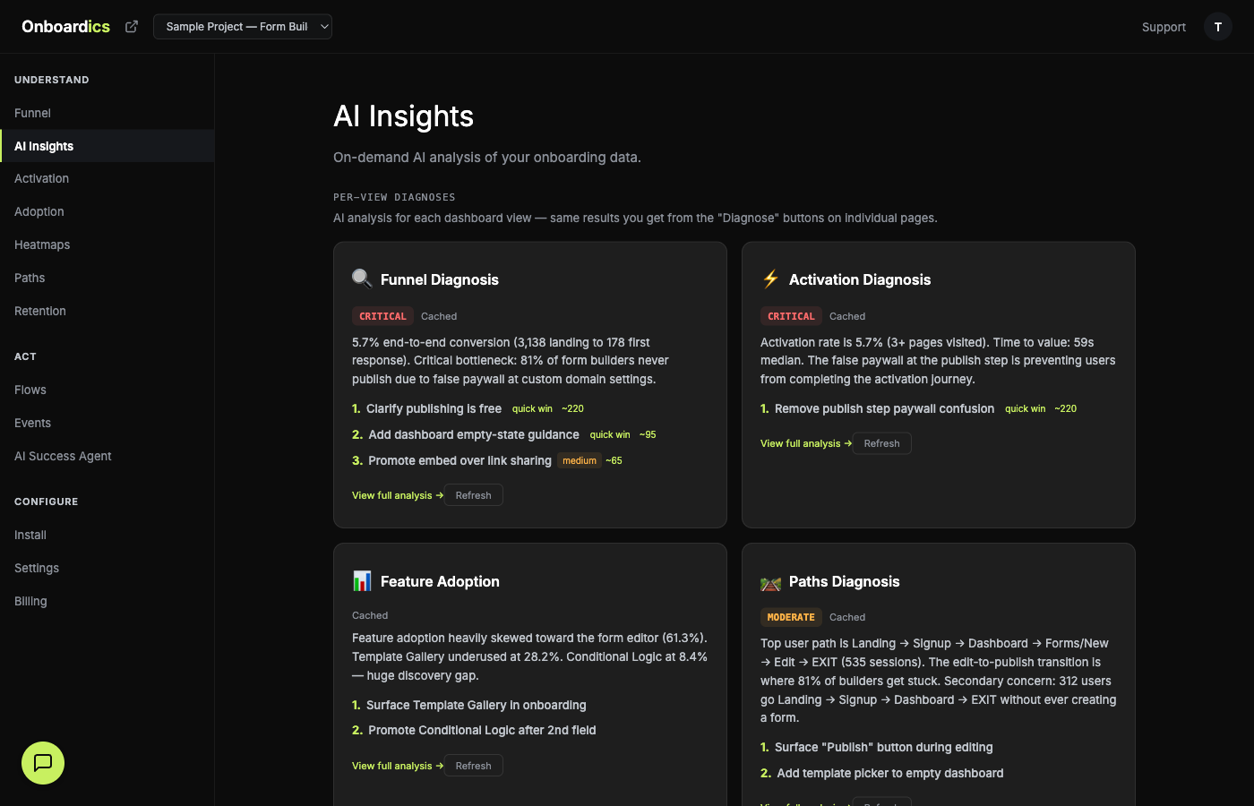 AI Insights dashboard showing 10 AI analysis cards with cached results for funnel, activation, adoption, and paths